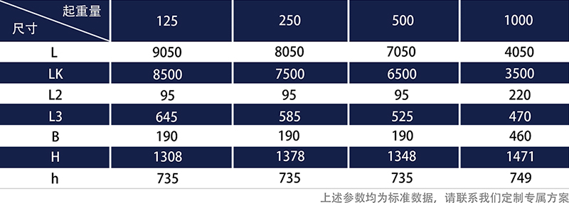 KBK起重機(jī)型號(hào)參數(shù)表