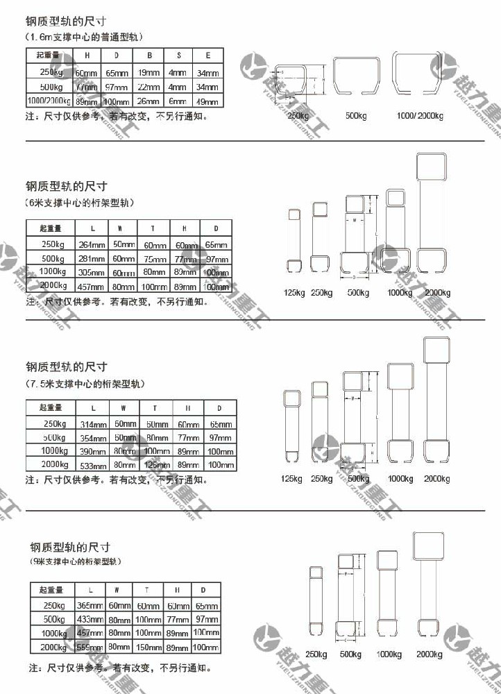 KBK剛性軌道技術參數